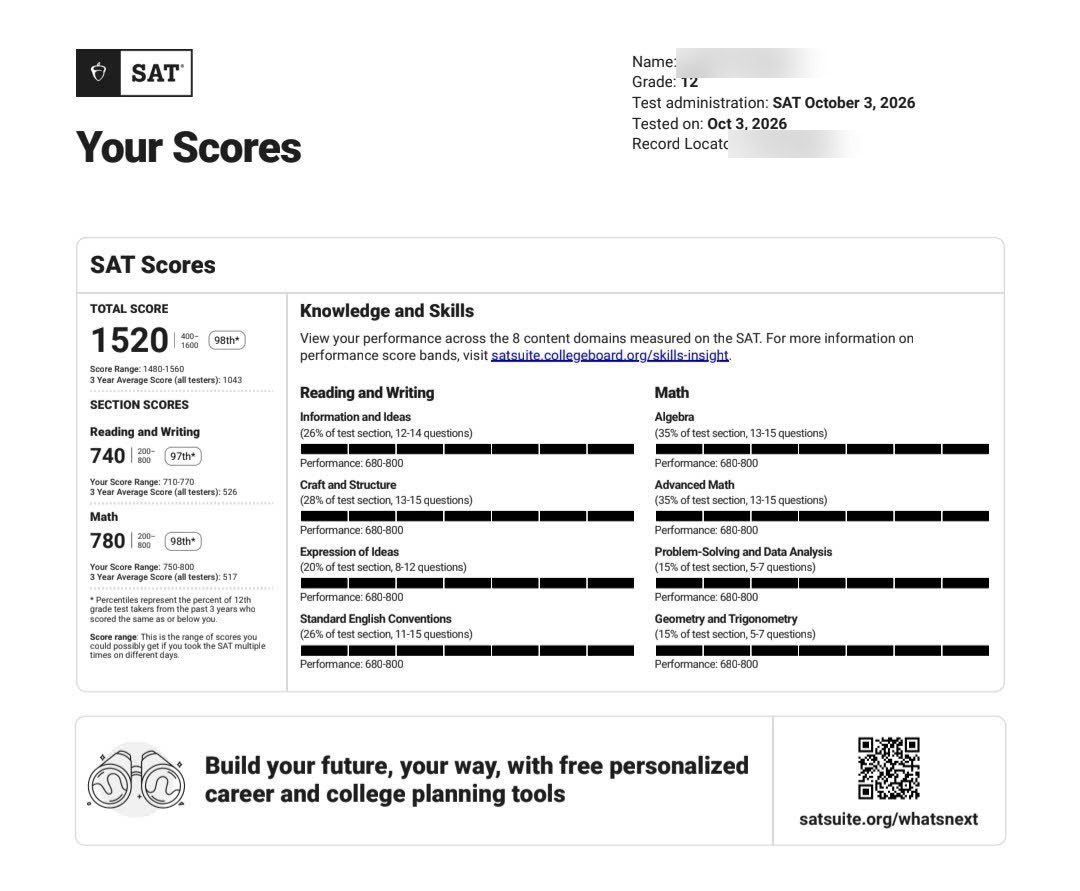 SAT score report: 1520