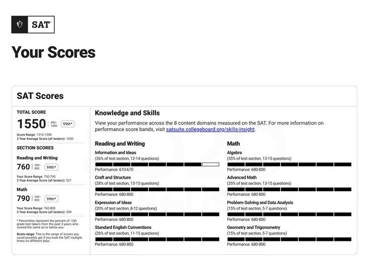 SAT score report: 1550