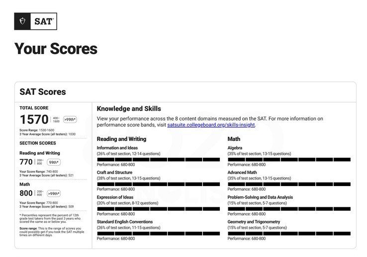 SAT score report: 1570